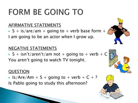 Future Progressive Sentence Examples 的图像结果