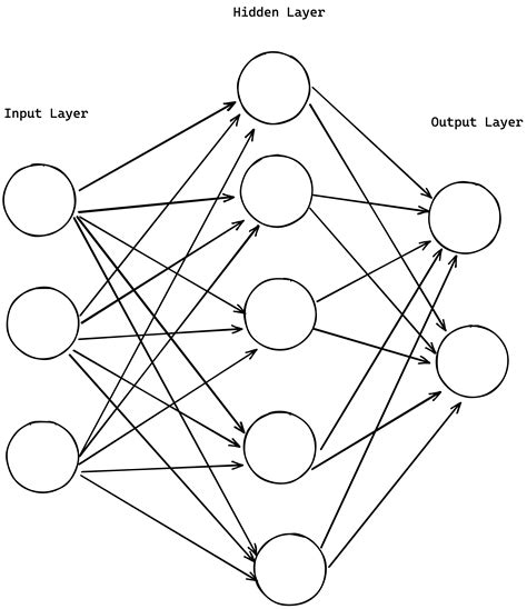 Image result for Basic Neural Net Python