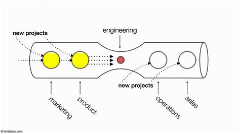 Avoiding a Local Optima 的图像结果