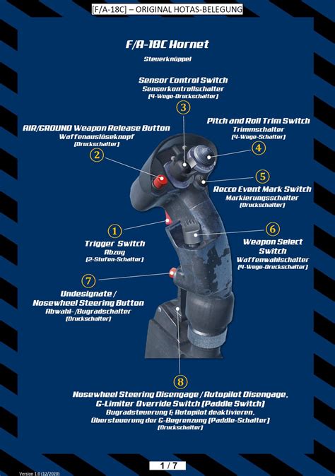 F/A-18C - HOTAS Functions