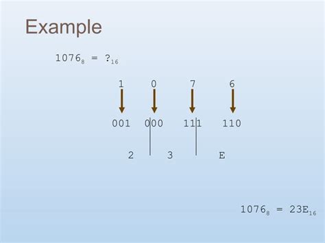 Number System in Computer Examples 的图像结果