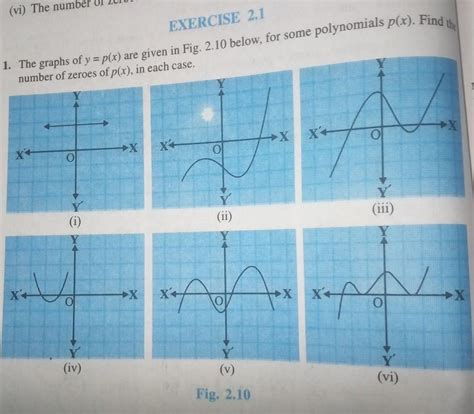 the graphs of y = p(x) are given in Fig.2.10 below, for some ...