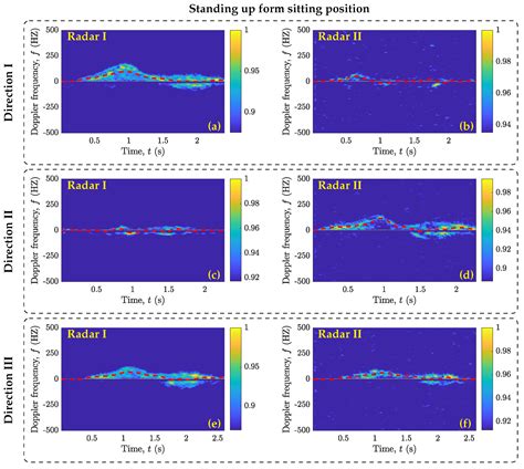 Orientation-Independent Human Activity Recognition Using Complementary ...