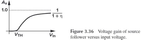 Microelectronics Source Follower 的图像结果