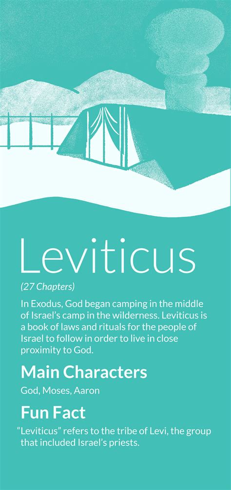 The Book of Leviticus: The Beginner's Guide and Summary
