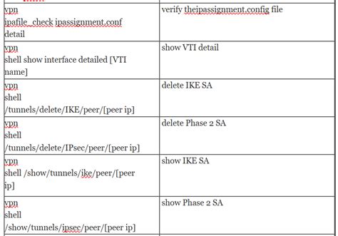 Image result for Checkpoint Cheat Sheet