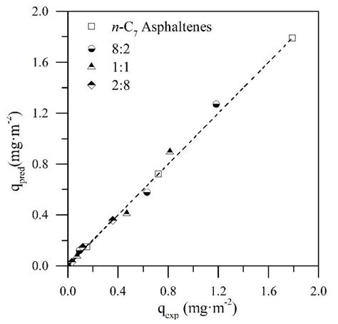Upgrading of Extra-Heavy Crude Oils by Dispersed Injection of NiO–PdO ...