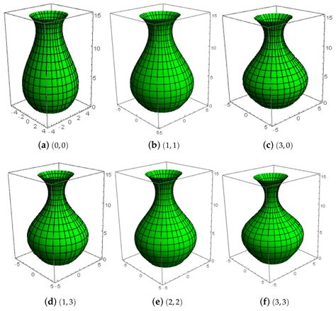Curve and Surface Geometric Modeling via Generalized Bézier-like Model