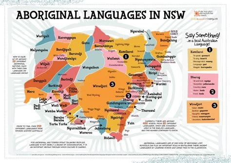 what is the aboriginal language of melbourne