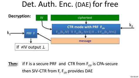 Deterministic Encryption 的图像结果