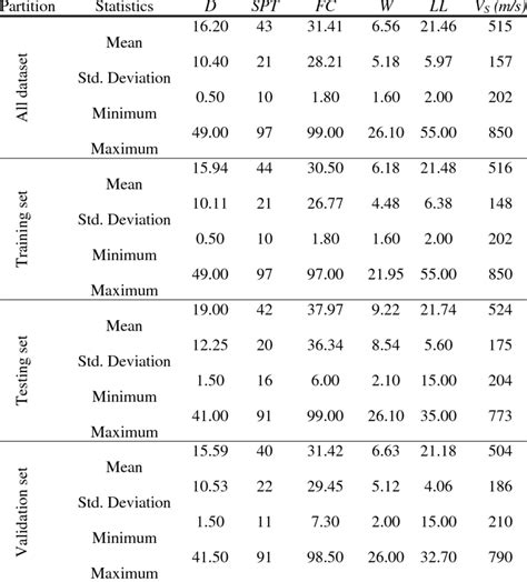 Data Output 的图像结果