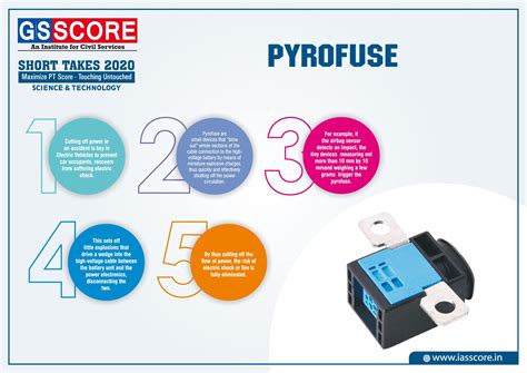 GS SCORE: Target Prelims(PT) IAS UPSC in 100 Days: Day 66 Science ...