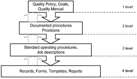 Image result for QMS Documentation Examples