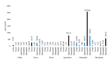 Assessing the Impact of Land Use and Climate Change on Surface Runoff ...