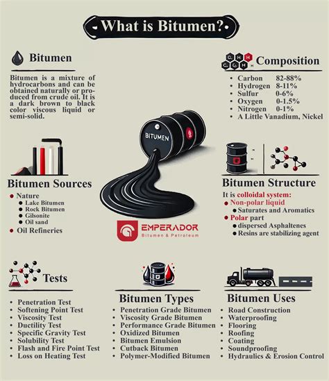 Types of Bitumen 的图像结果