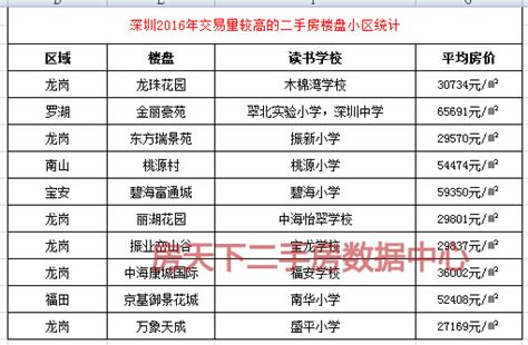 深圳各区小一初一录取分数线汇总（2021年学位申请参考）- 深圳本地宝