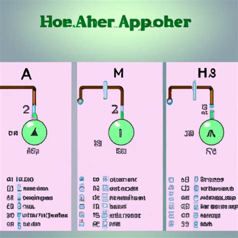 Image result for Haber Process Notes