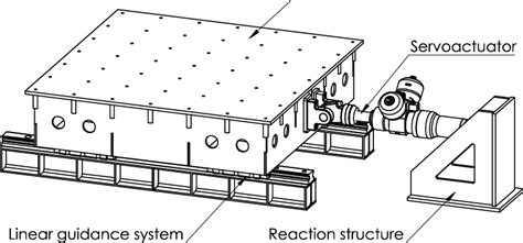Image result for Shake Table Engineering