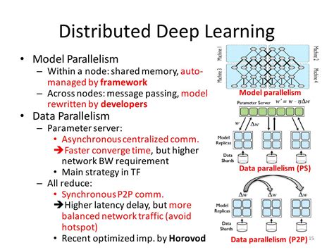 Intelligent System Machines 的图像结果