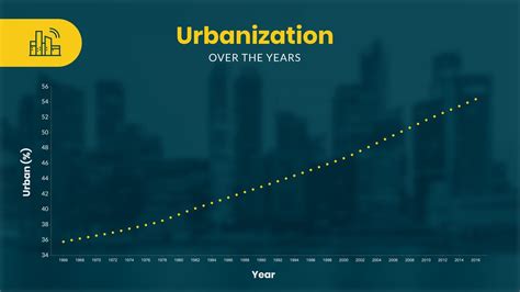 Image result for Scatter Plot Graph Programme