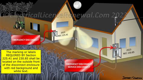 Image result for NEC 2020 Break Box Example