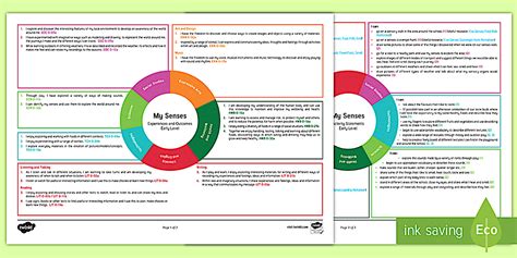 My Senses Early Level CfE IDL Topic Web