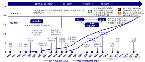 2015-2021中国移动互联网发展史_澎湃号·湃客_澎湃新闻-The Paper