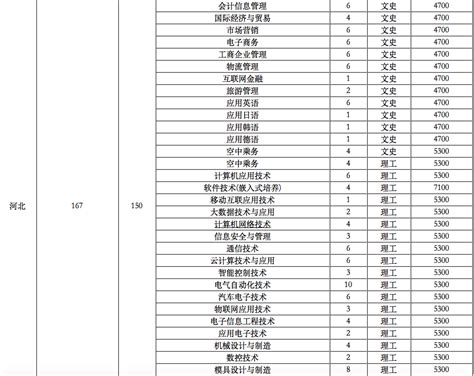 组织机构代码证-常州国宇仪器制造有限公司