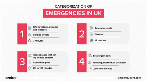 Emergency Services In UK: Police, Health, Fire And More | Amber
