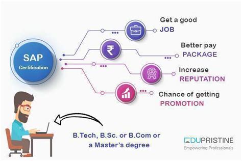 Image result for SAP Tutorial Francais