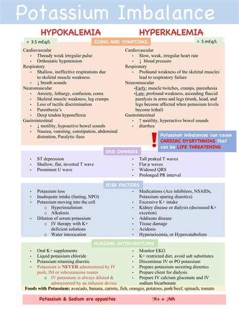Potassium Imbalance - Understanding Hypokalemia and Hyperkalemia