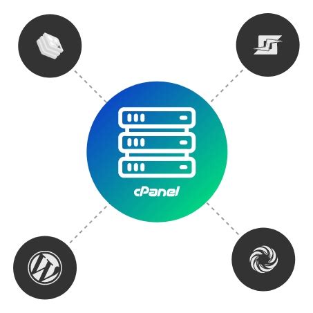 Image result for API Server cPanel