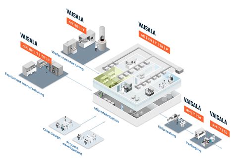 Semiconductor Process Flow 的图像结果
