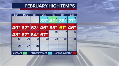 What happened to winter in NYC? | FOX 5 New York