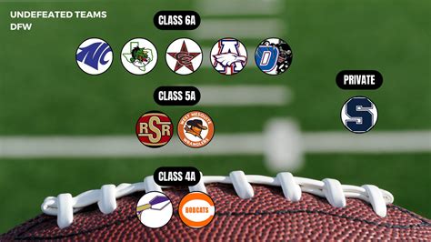 See the DFW football teams that finished the regular season undefeated ...
