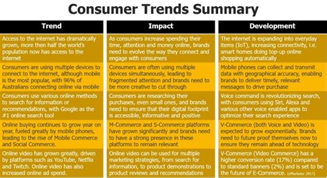 Technology Consumers 的图像结果
