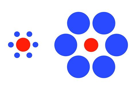 Image result for Relative Visual Size