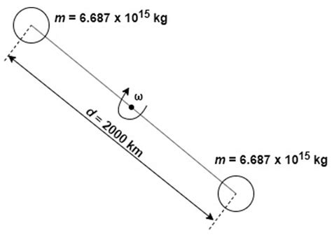 Image result for Two-Body Problem