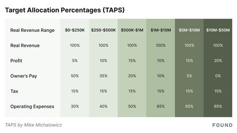 Profit First: Transforming Business Banking for Success