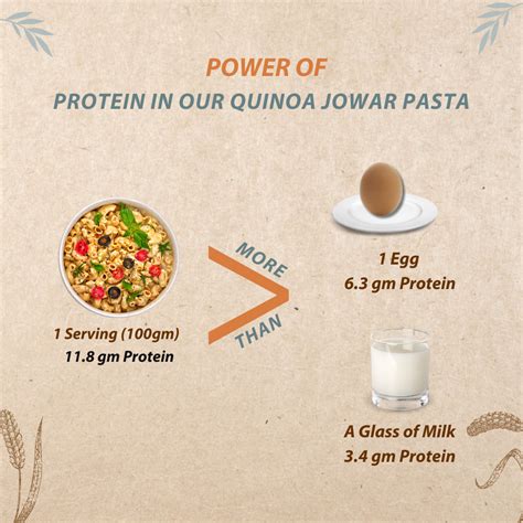 Buy Quinoa Jowar & Multi-Millet Penne Pasta Combo | Organic Wisdom