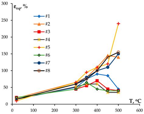 Effect of Sc, Hf, and Yb Additions on Superplasticity of a Fine-Grained ...