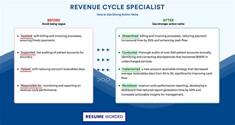 Revenue Cycle Specialist Resume Examples for 2025 | Resume Worded