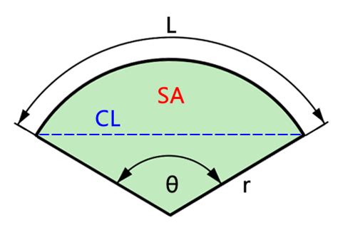 Numbered Graph Sector 的图像结果