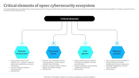 Critical Information Example OPSEC 的图像结果