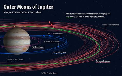 Astronomers Invite Public to Help Name Jupiter’s New Moons | Sci.News
