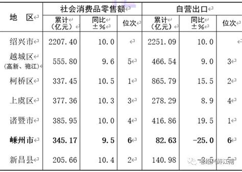 2020年我国进出口贸易分析与前景展望，十四五规划下双循环经济的出口机遇在哪里？「图」_趋势频道-华经情报网