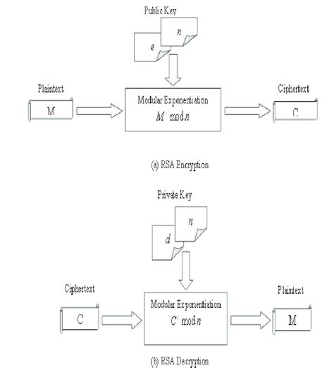 RSA Cipher Encryption 的图像结果