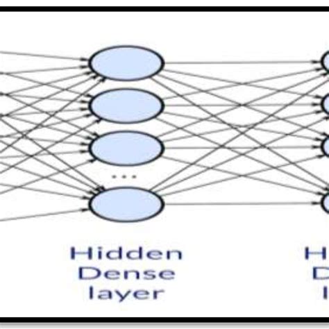 Deep Learning Layers 的图像结果