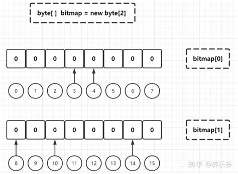 Python Bitmap 的图像结果