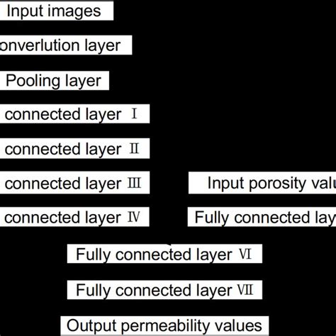 Image result for CNN Model Code